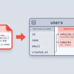 Laravel migration adding two new columns to an existing transactions table