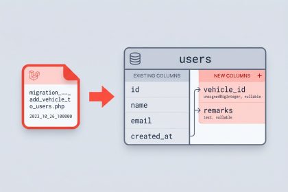 Laravel migration adding two new columns to an existing transactions table