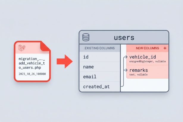 Laravel migration adding two new columns to an existing transactions table