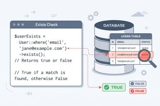 Laravel Eloquent exists method checking if a record exists in a database query