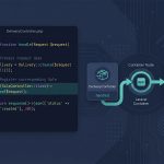 Laravel call controller from another controller — app() and constructor injection patterns