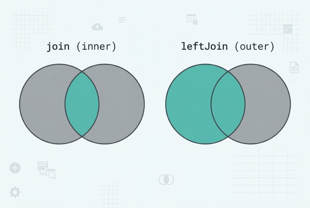 laravel left outer join — Venn diagram of left join versus inner join