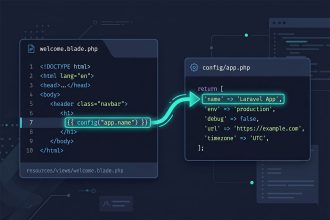 Laravel get config variable — config() helper and Config facade resolving dotted keys