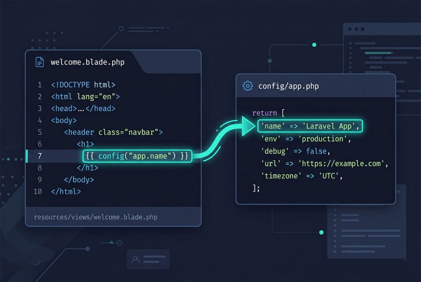 Laravel get config variable — config() helper and Config facade resolving dotted keys