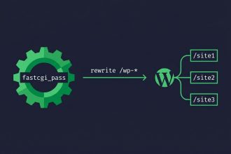 Configure WordPress multisite with subdirectories on Nginx — nginx gear + wordpress tree with subsite branches