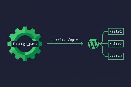 Configure WordPress multisite with subdirectories on Nginx — nginx gear + wordpress tree with subsite branches