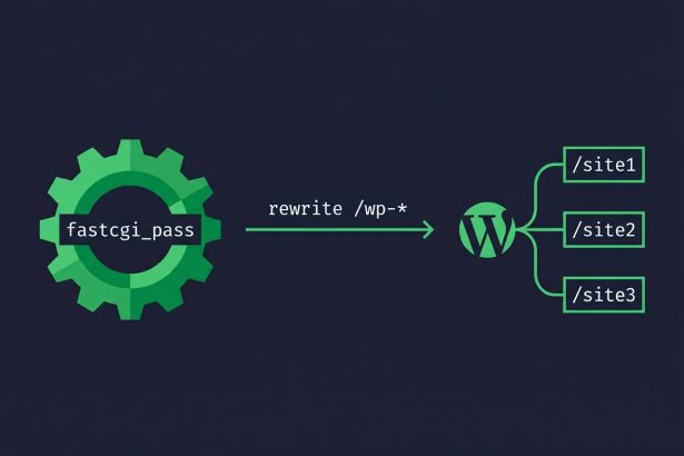 Configure WordPress multisite with subdirectories on Nginx — nginx gear + wordpress tree with subsite branches