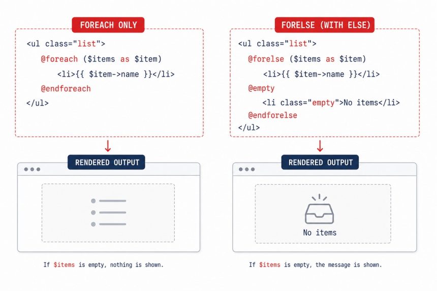 Laravel Blade @foreach vs @forelse comparison