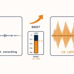 Audio waveform boosted from quiet to comfortable listening level