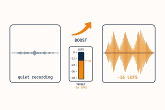 Audio waveform boosted from quiet to comfortable listening level