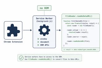 URL.createObjectURL not a function — Chrome extension service worker fix