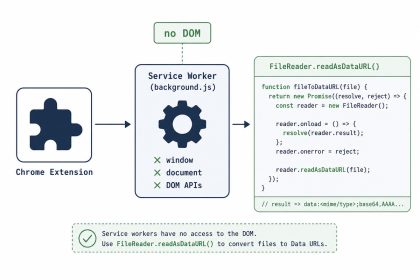 URL.createObjectURL not a function — Chrome extension service worker fix