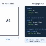 Set A4 paper size in CSS for printing