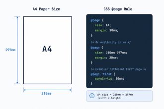 Set A4 paper size in CSS for printing
