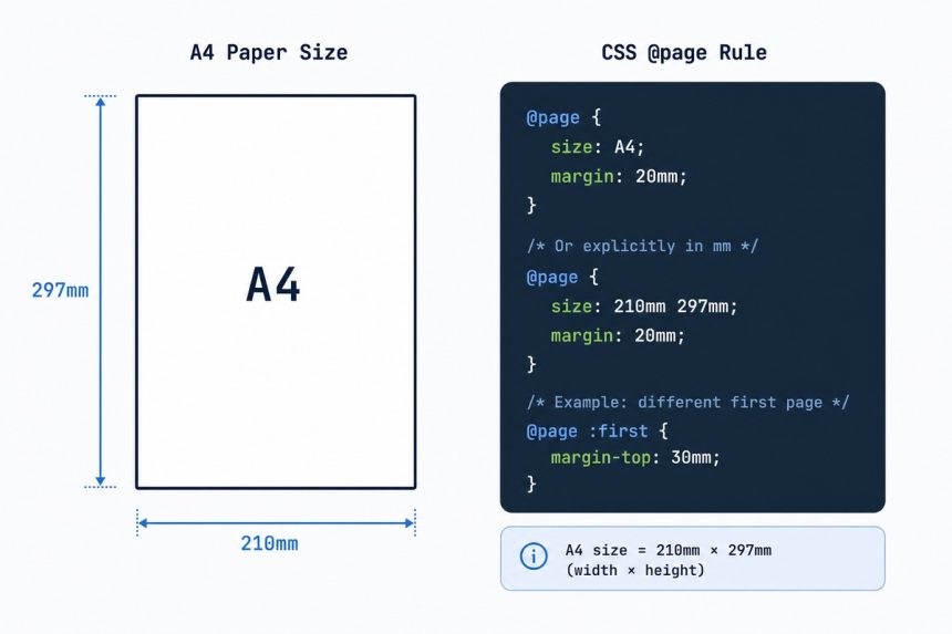 Set A4 paper size in CSS for printing