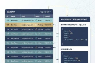 DataTables server-side Ajax pagination with Laravel