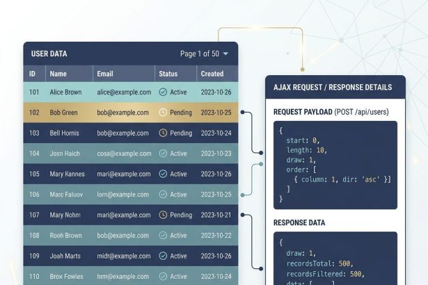 DataTables server-side Ajax pagination with Laravel
