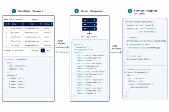 Trigger a function when DataTables loads data via Ajax