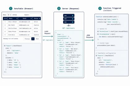 Trigger a function when DataTables loads data via Ajax