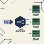 Install HAProxy on AlmaLinux, Rocky Linux, or RHEL