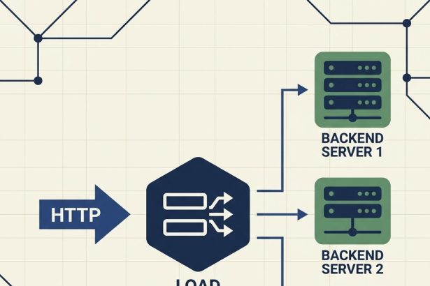 Install HAProxy on AlmaLinux, Rocky Linux, or RHEL