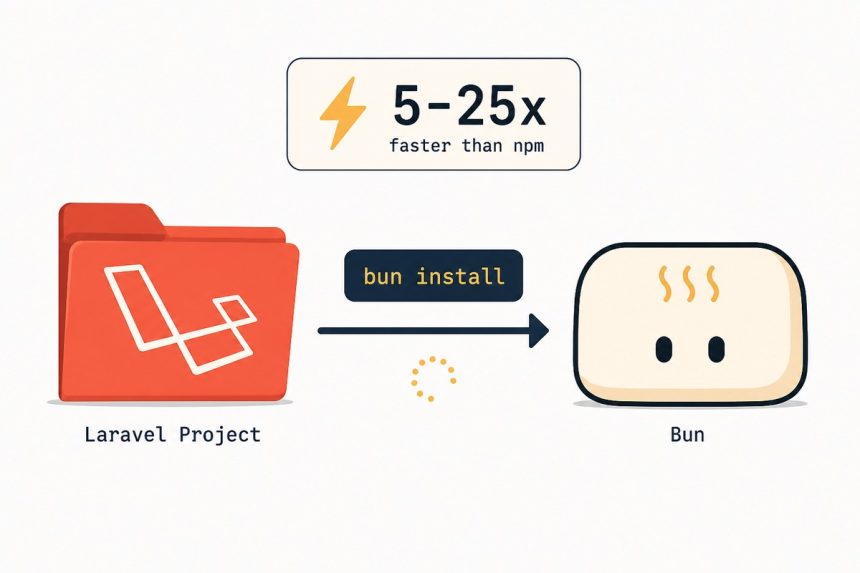 Bun runtime — faster JS toolkit replacing npm in Laravel projects