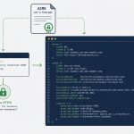 Caddy server — automatic HTTPS, 3-line Caddyfile vs 25-line nginx config