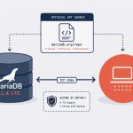 MariaDB 11.4 LTS database cylinder being installed on Ubuntu
