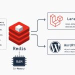 Install and configure Redis on Ubuntu for Laravel and WordPress