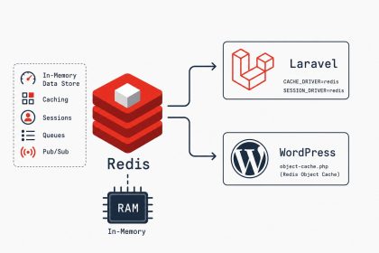 Install and configure Redis on Ubuntu for Laravel and WordPress