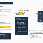 Upload files via Ajax with jQuery using FormData