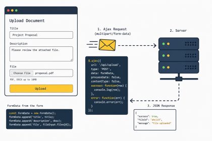 Upload files via Ajax with jQuery using FormData