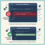 Break out of a jQuery .each() loop with return false