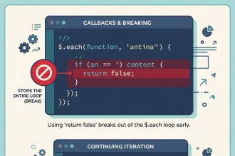 Break out of a jQuery .each() loop with return false