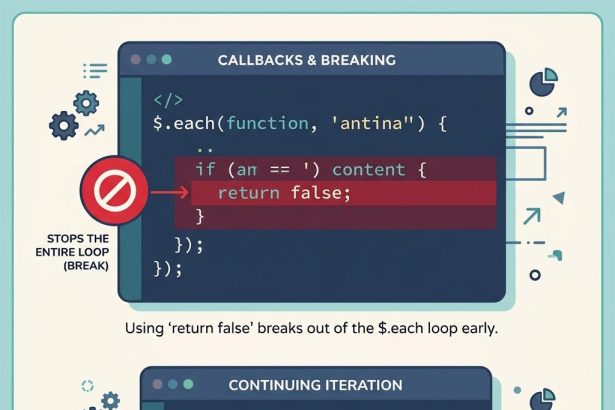 Break out of a jQuery .each() loop with return false