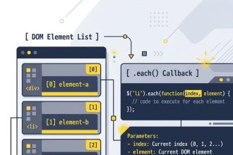 Get the index in a jQuery each loop