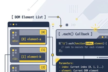 Get the index in a jQuery each loop