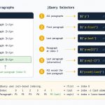 Select the last child element with jQuery