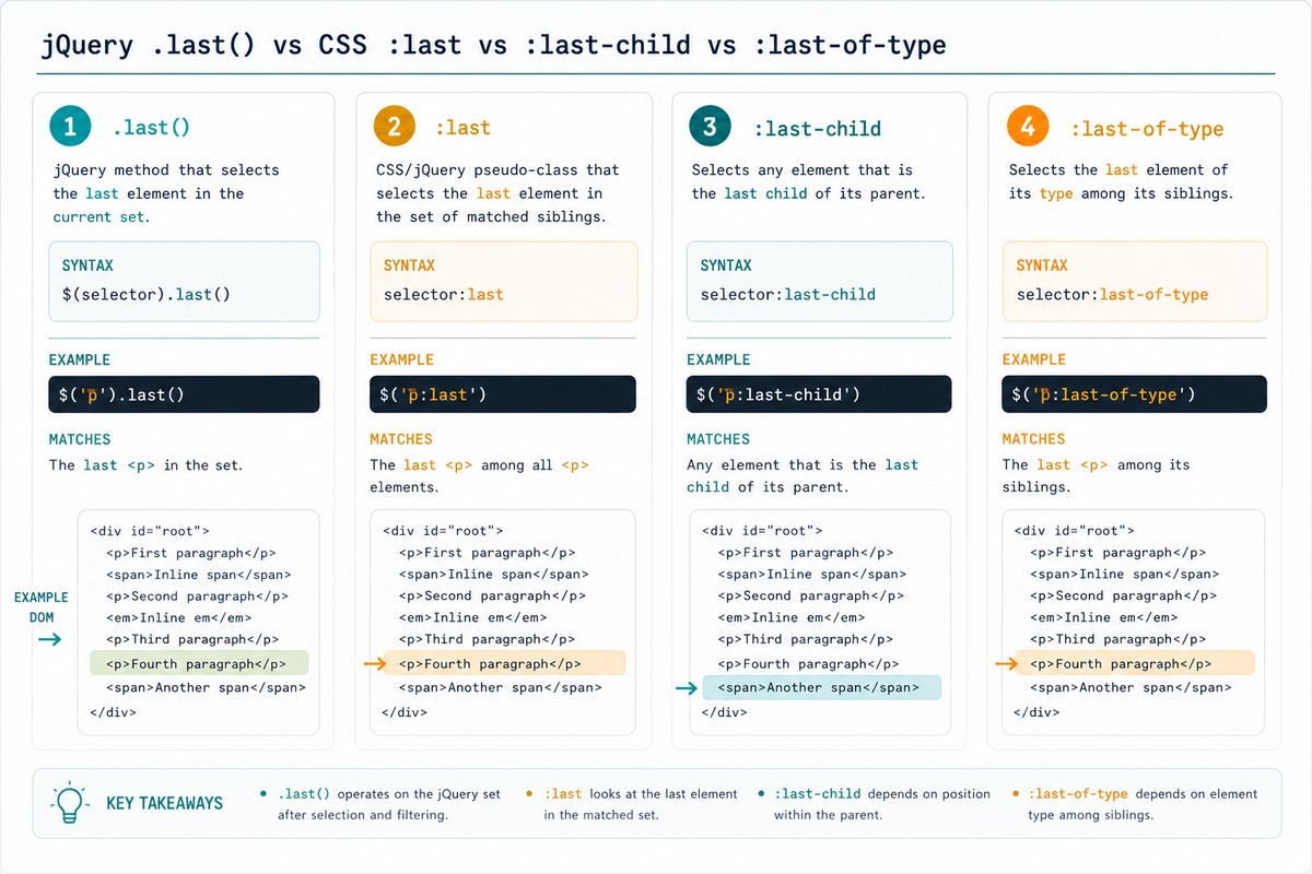 jQuery select last child — .last(), :last, :last-child, :last-of-type compared