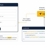 Submit a form with jQuery