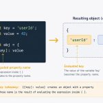 Use a JavaScript variable as an object key