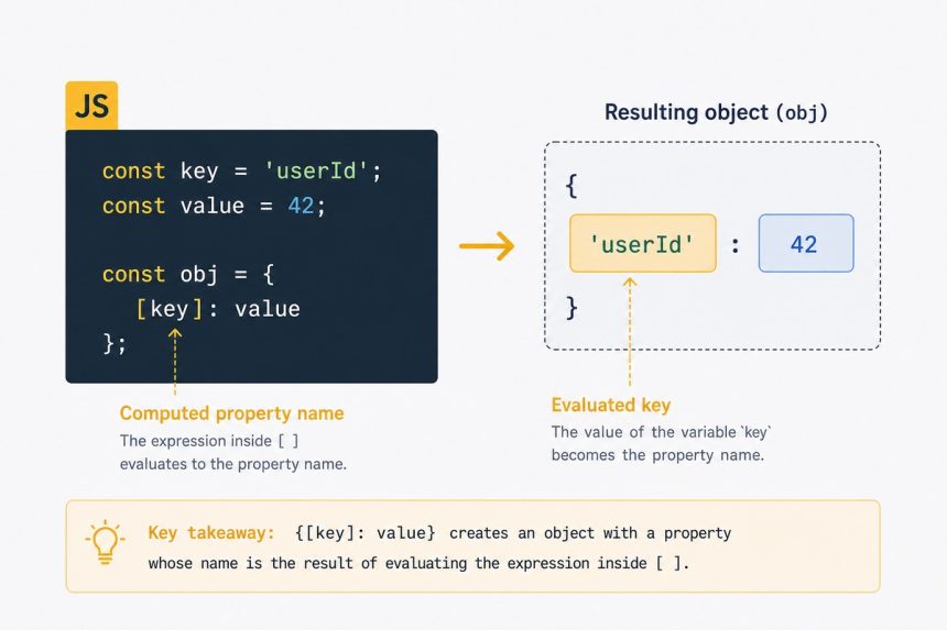 Use a JavaScript variable as an object key