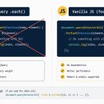 Replace jQuery .each with vanilla JavaScript loops