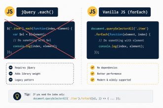 Replace jQuery .each with vanilla JavaScript loops