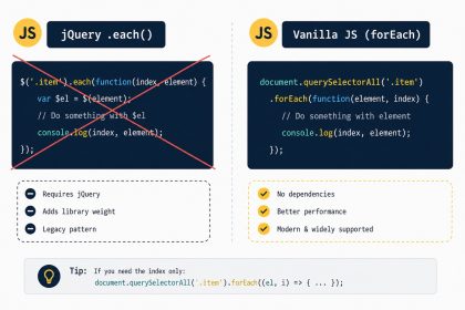 Replace jQuery .each with vanilla JavaScript loops