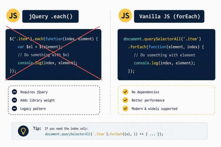 Replace jQuery .each with vanilla JavaScript loops