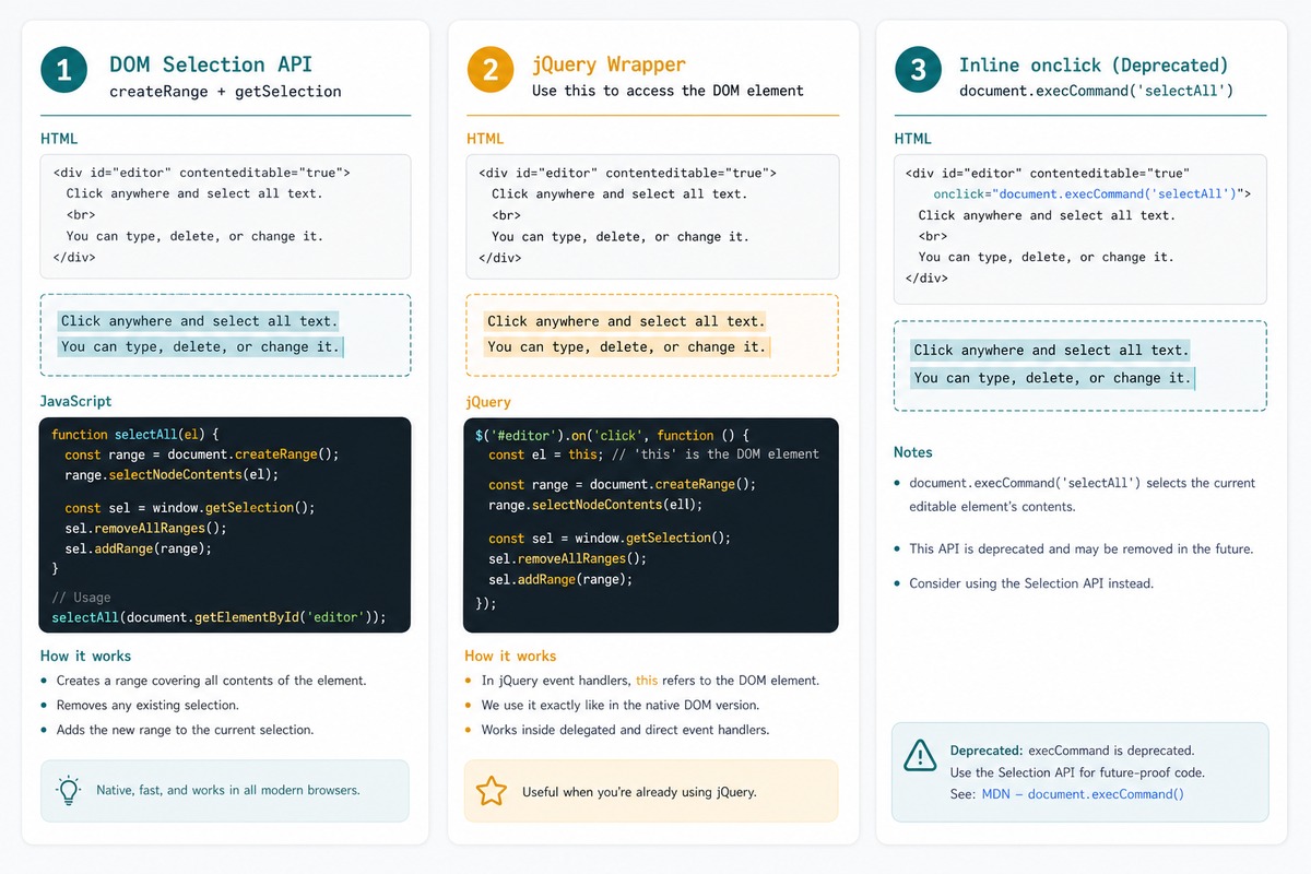Select all in contenteditable — Range + Selection API, jQuery variant, deprecated execCommand