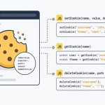 Set and get cookies with JavaScript