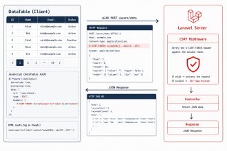 Fix Laravel CSRF token mismatch in DataTables Ajax