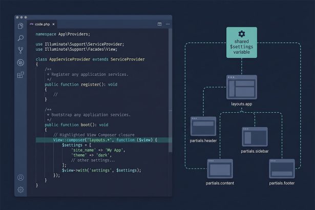 Laravel global variable for views — View::share in AppServiceProvider and View::composer wildcard patterns